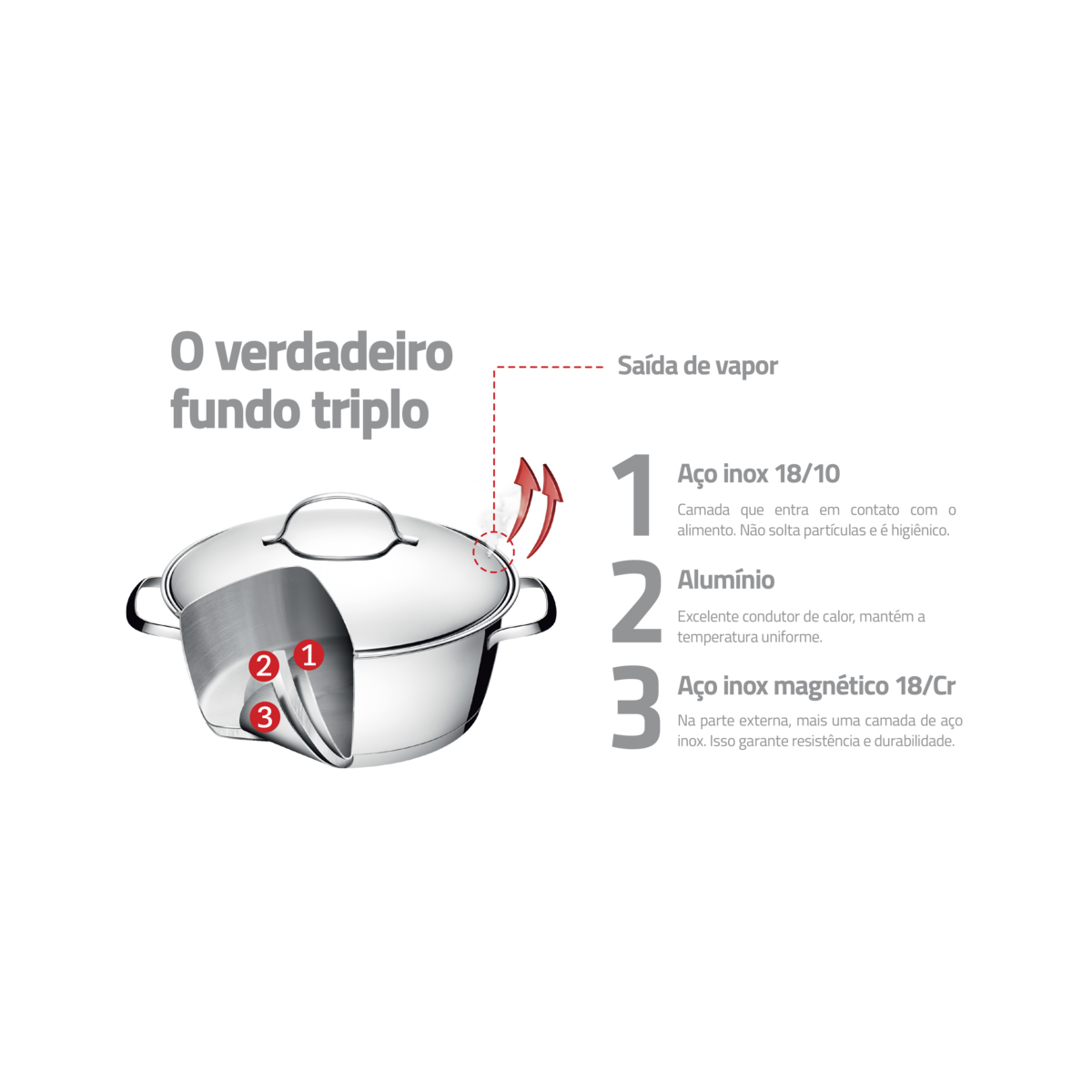 Jogo Cozi-Pasta Tramontina Allegra em Aço Inox com Fundo Triplo 2 Peças